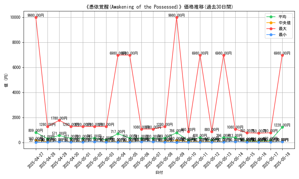 graph_card_105258