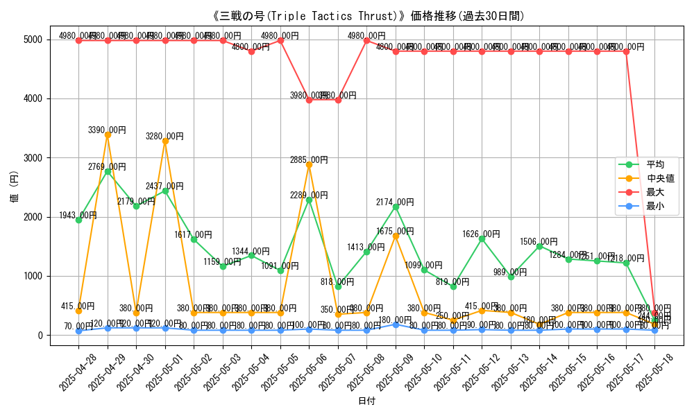 graph_card_105260