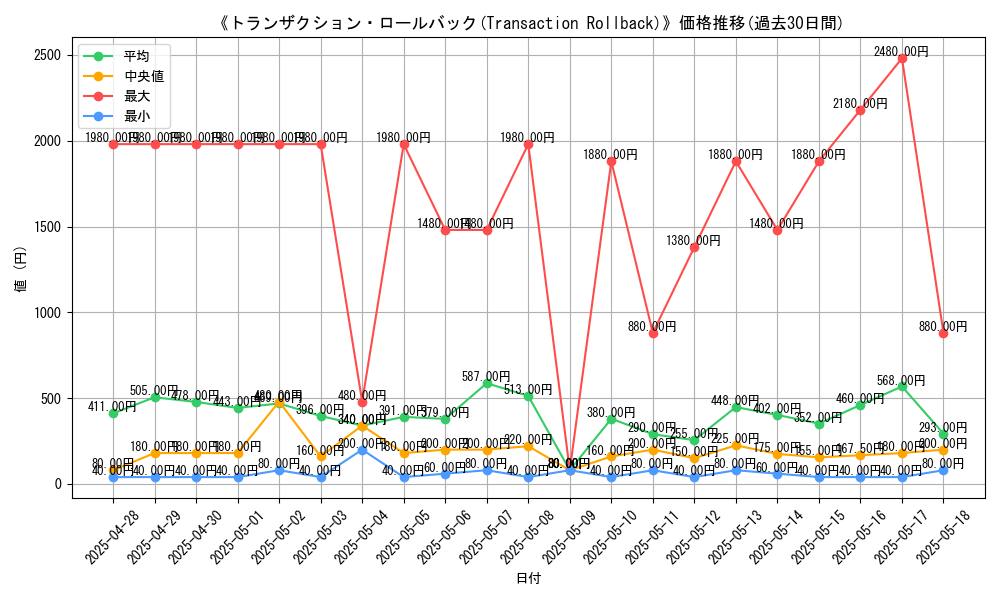 graph_card_105263