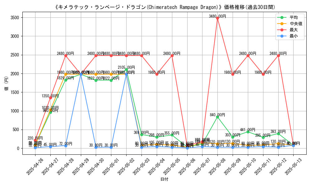 graph_card_105280