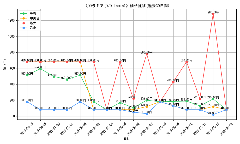 graph_card_105303