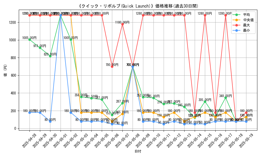 graph_card_105315