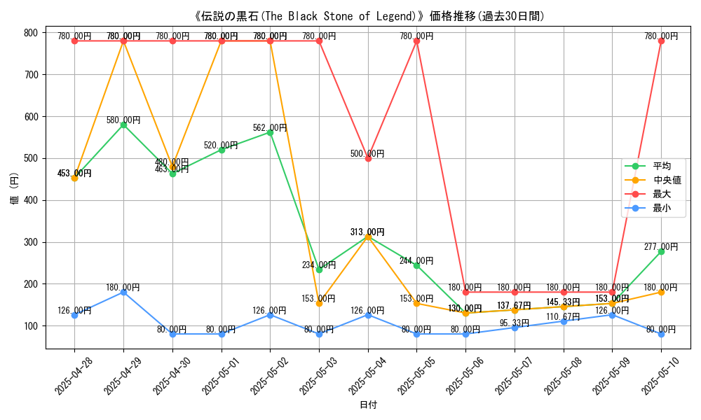 graph_card_105317