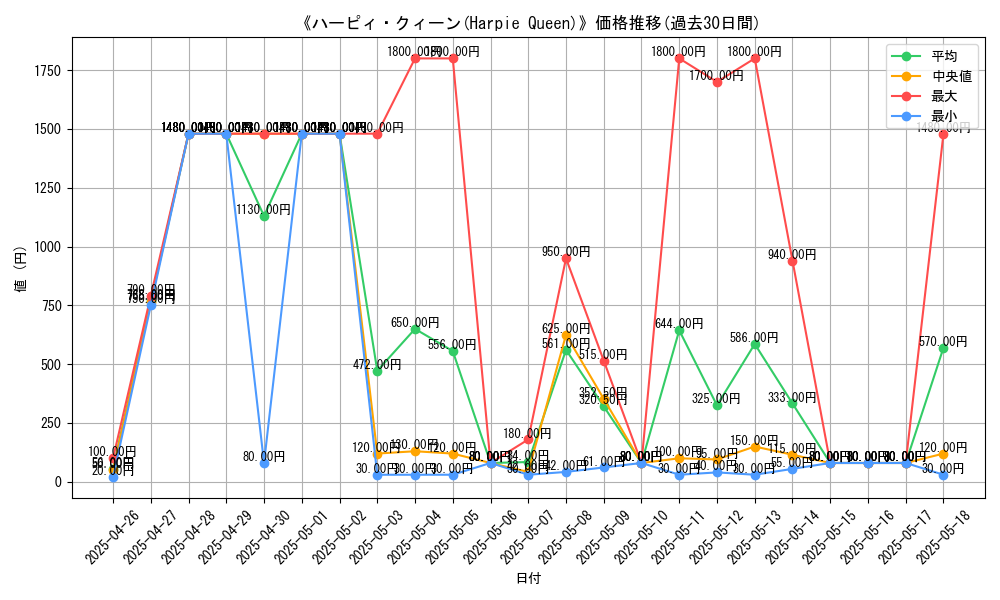 graph_card_105318
