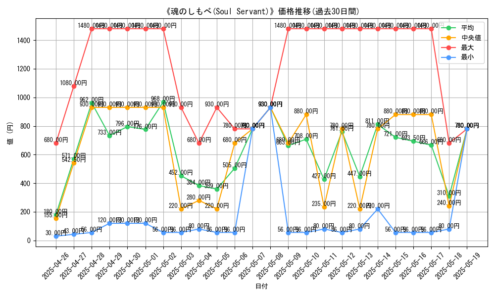 graph_card_105325