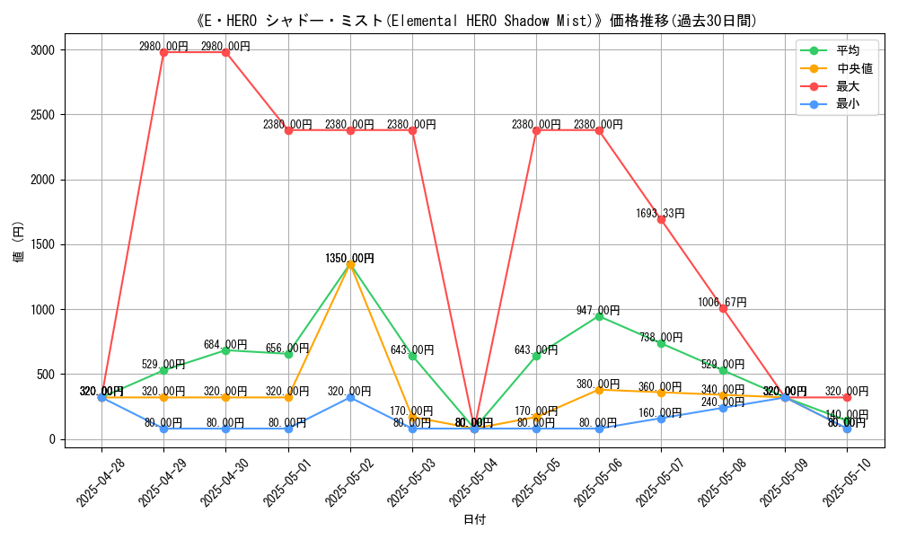 graph_card_105328