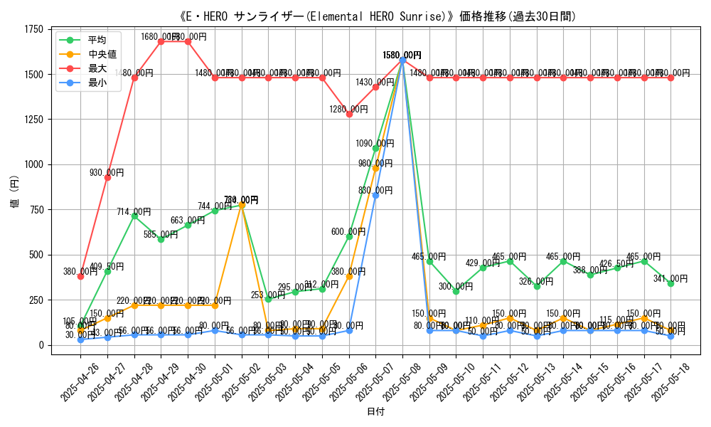 graph_card_105329