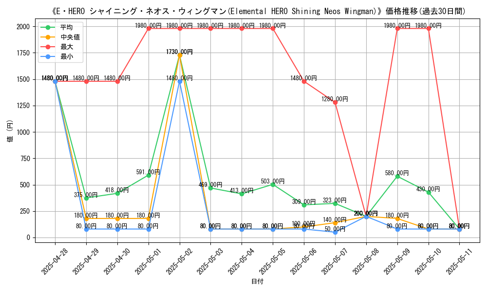 graph_card_105330