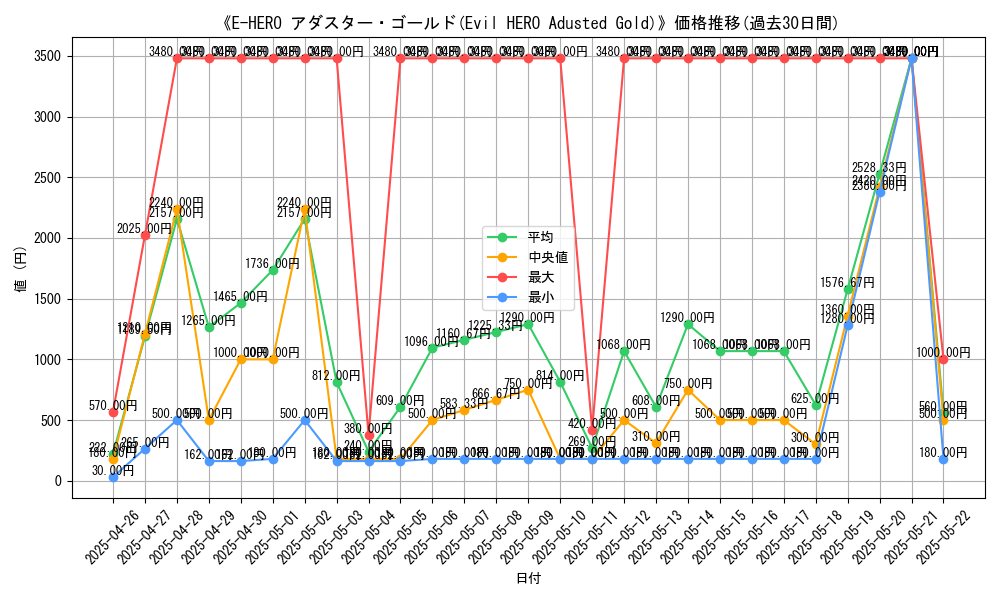 graph_card_105333