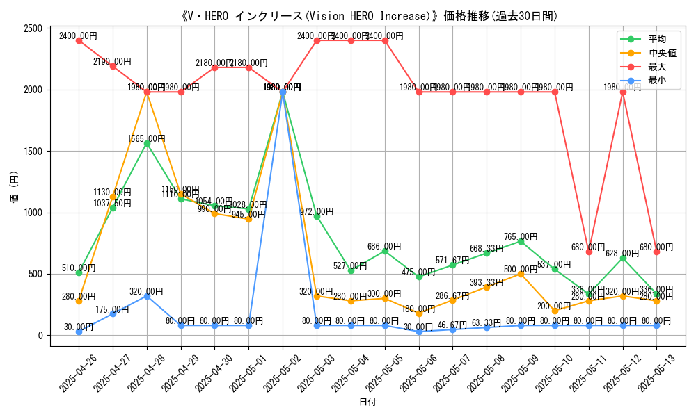 graph_card_105339