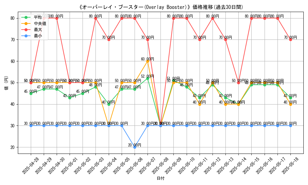 graph_card_105343