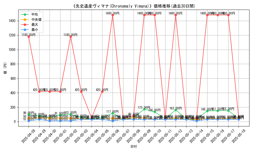 graph_card_105344