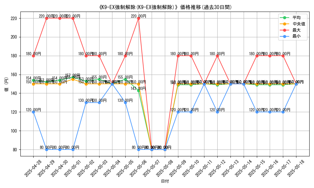 graph_card_105347