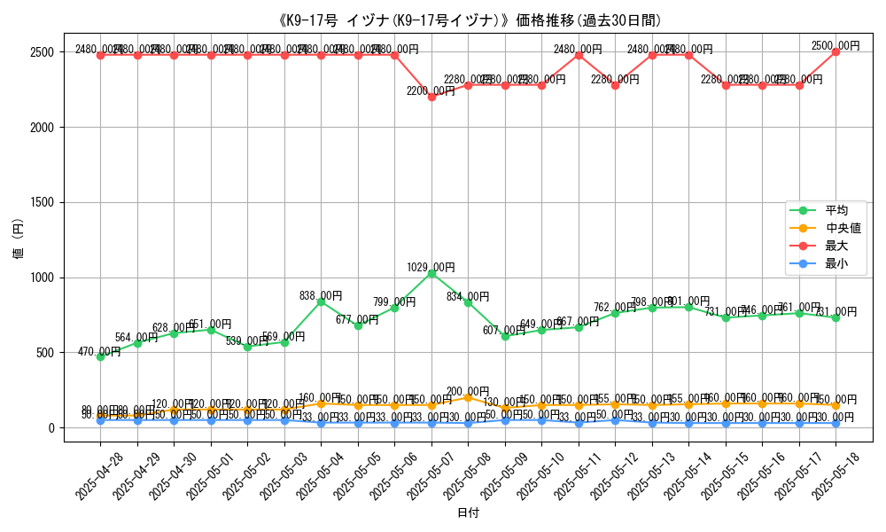 graph_card_105354