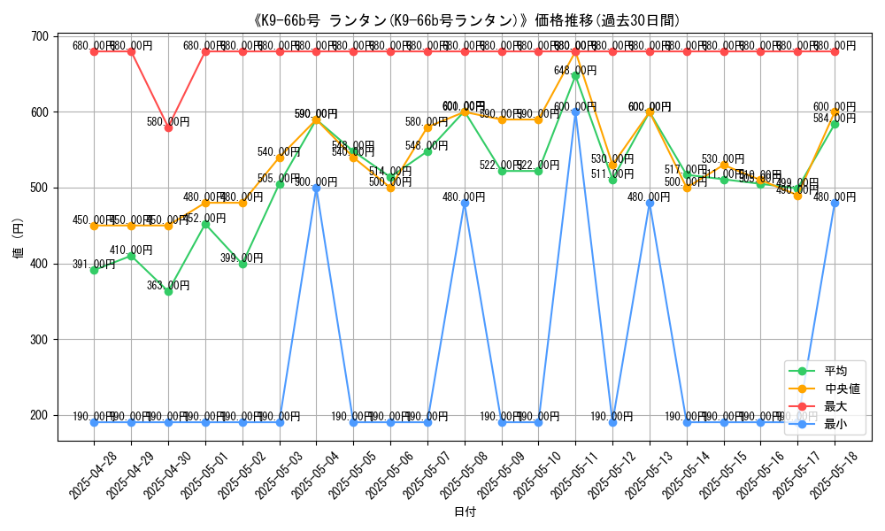 graph_card_105355