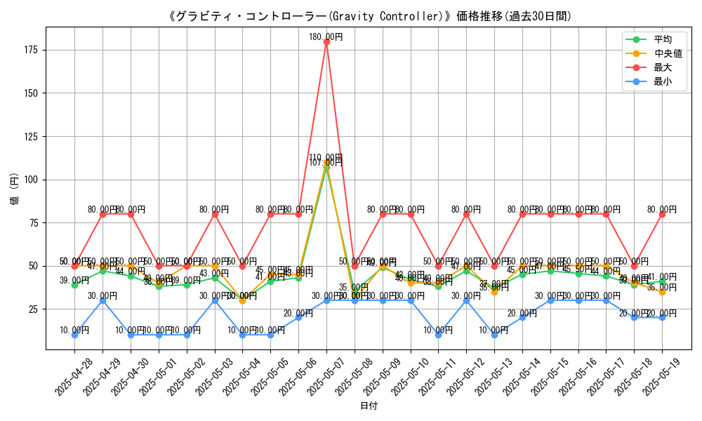 graph_card_105357