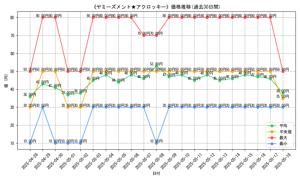 graph_card_105358