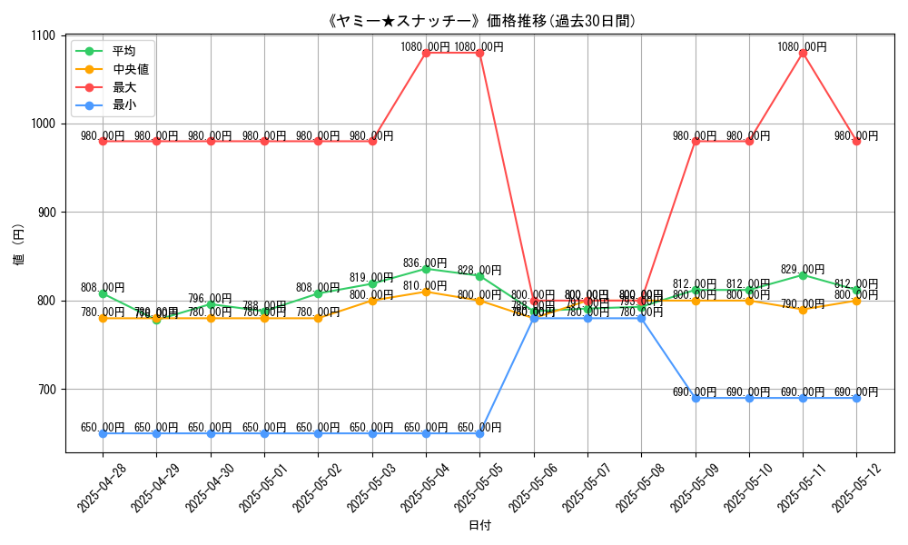 graph_card_105362