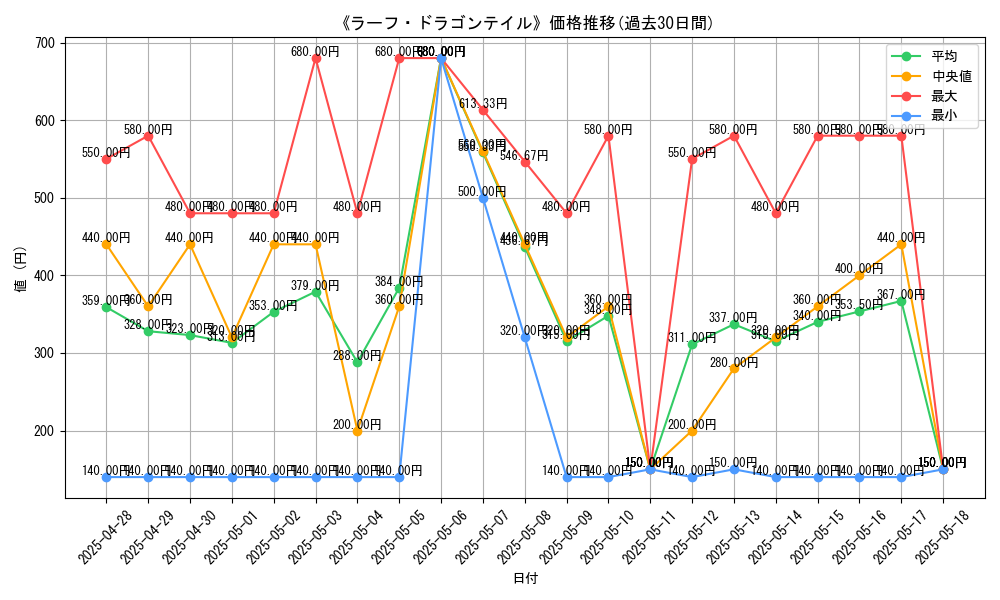 graph_card_105363