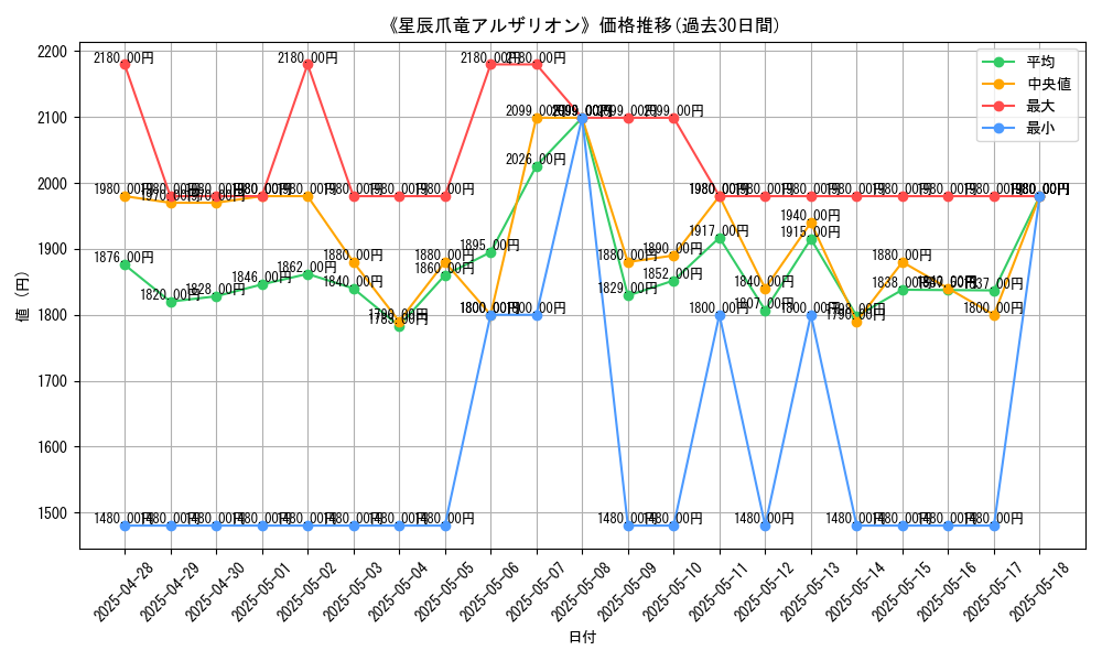 graph_card_105364