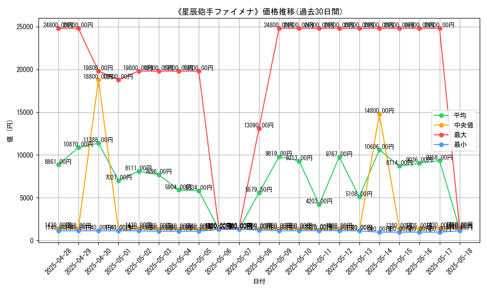 graph_card_105365