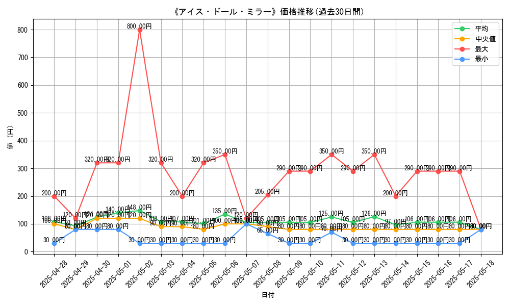 graph_card_105371