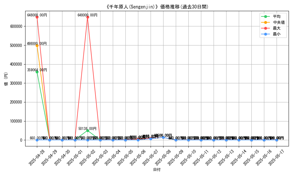 graph_card_105374