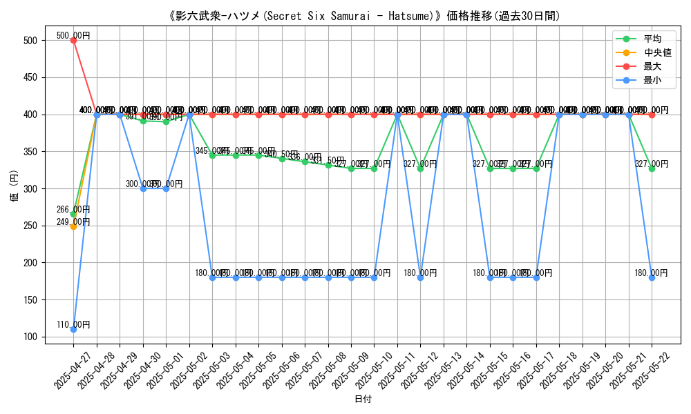 graph_card_105376