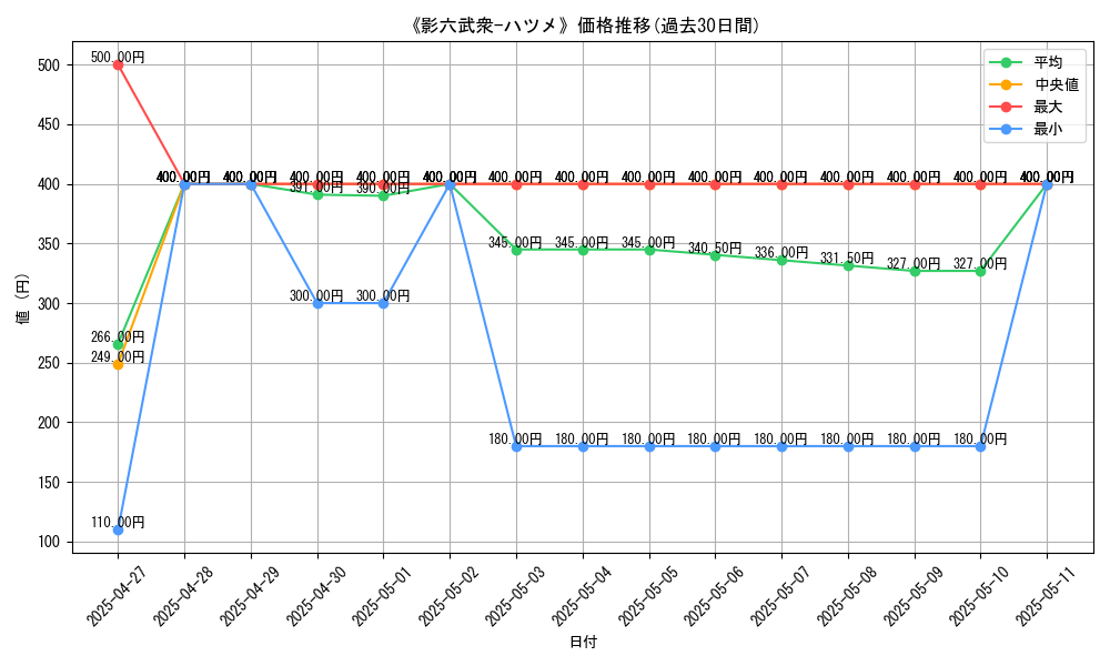 graph_card_105376