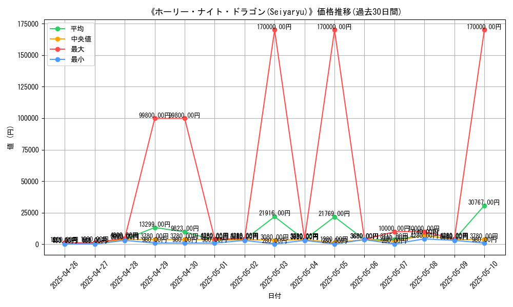 graph_card_105377
