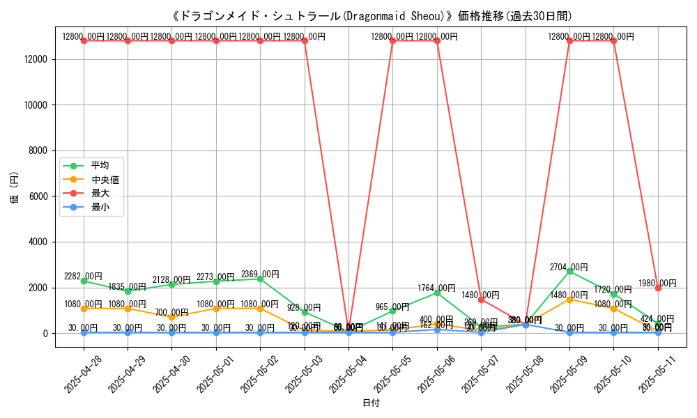 graph_card_105379