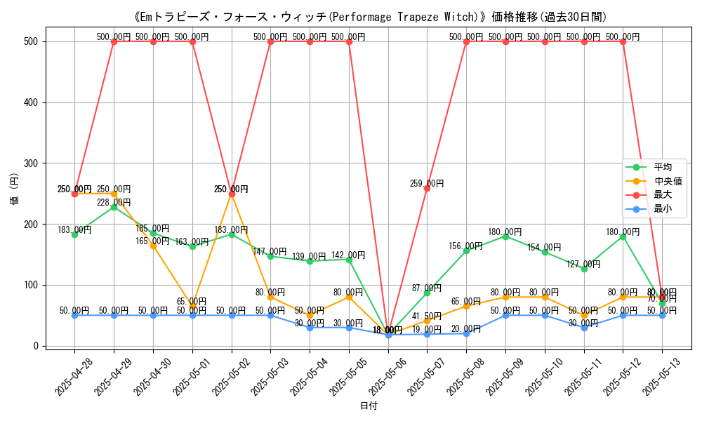 graph_card_105380
