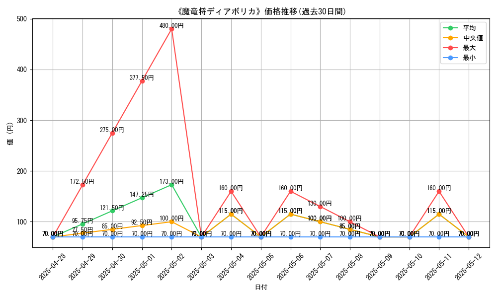 graph_card_105381