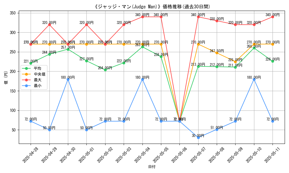 graph_card_105384
