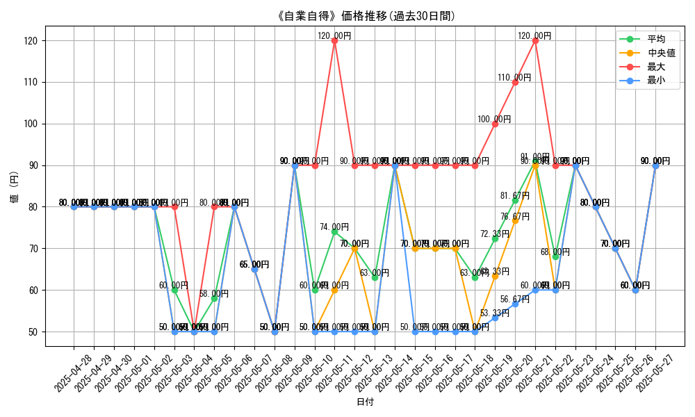 graph_card_105386