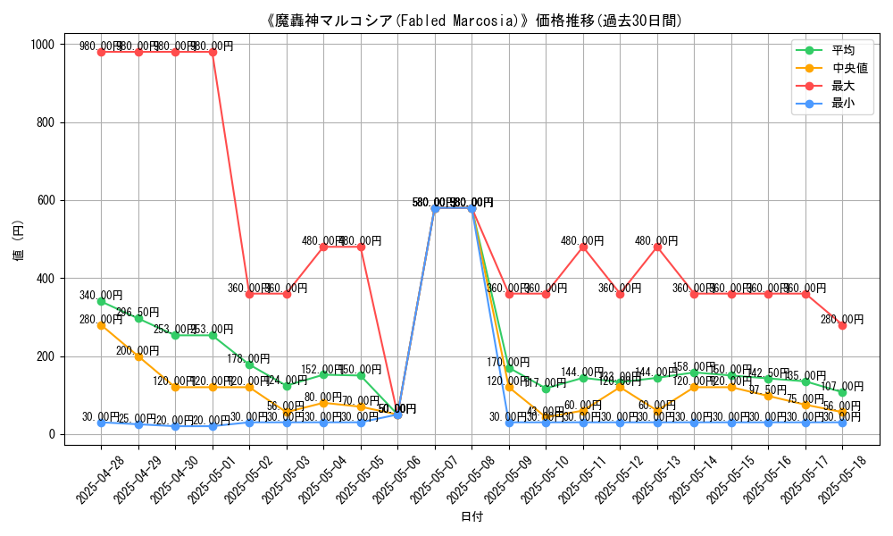 graph_card_105388