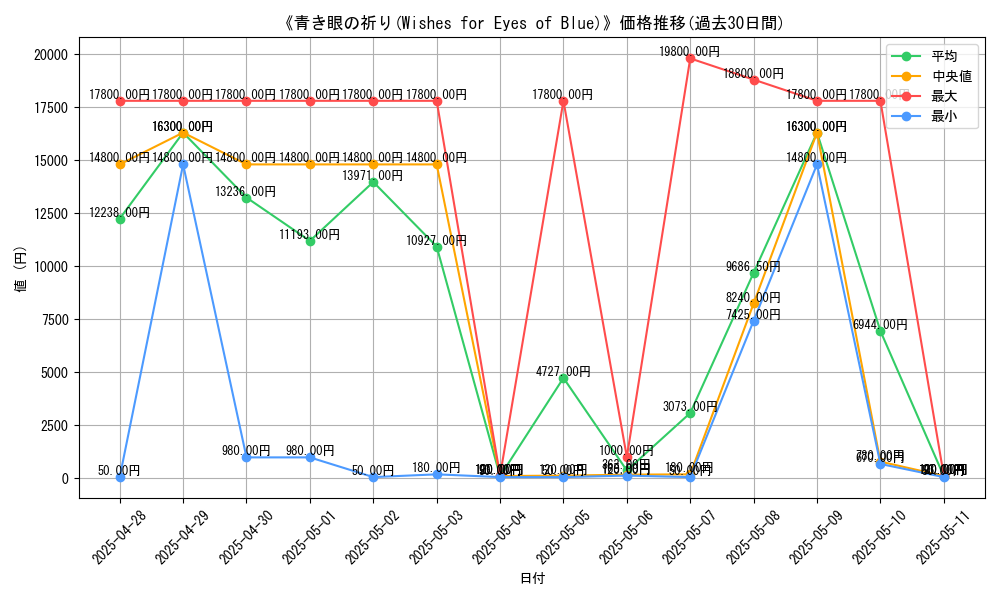 graph_card_105390