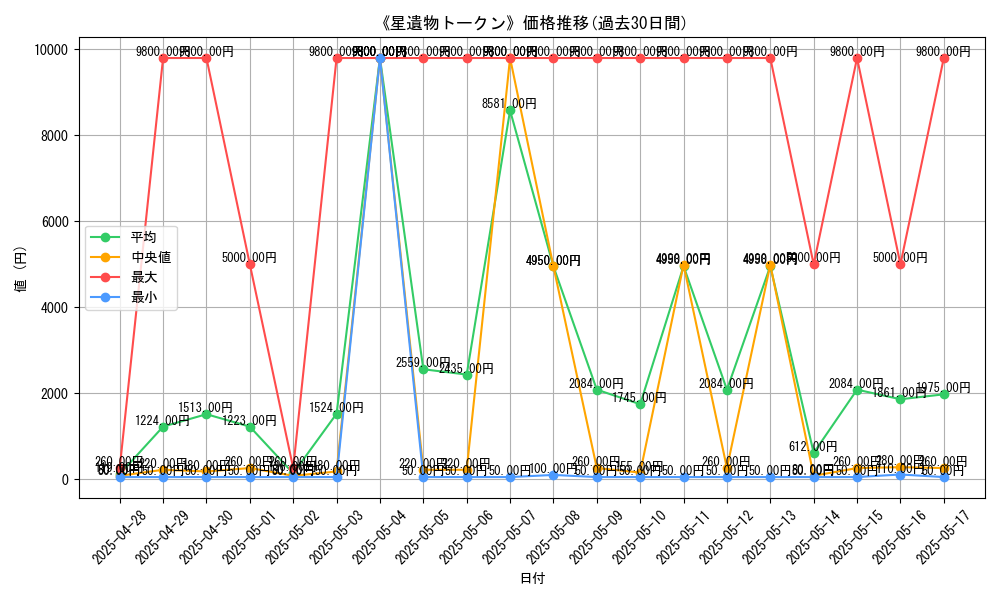 graph_card_105392