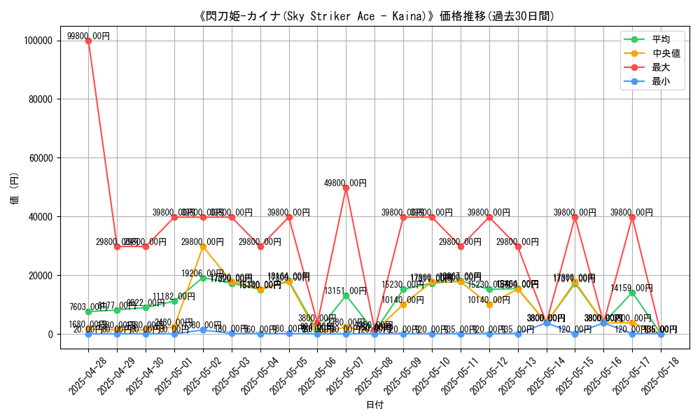 graph_card_105400