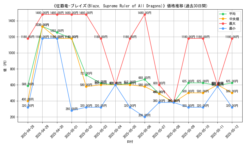 graph_card_105404