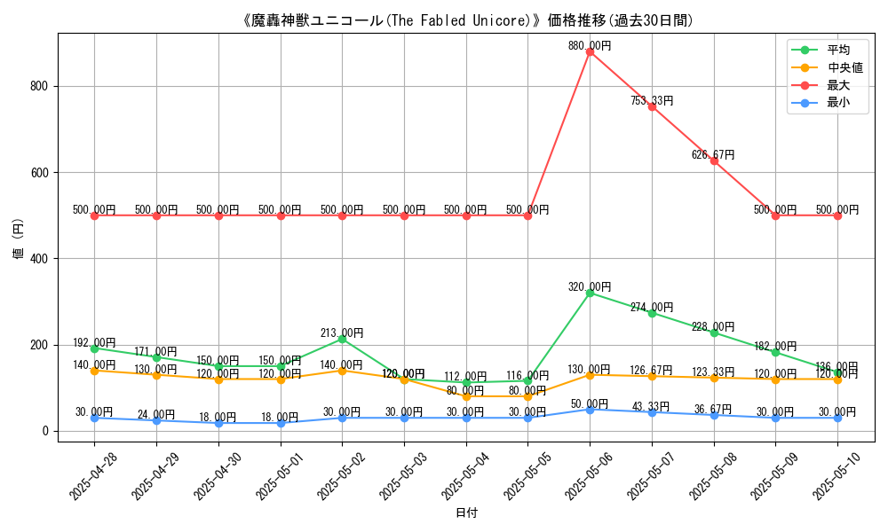 graph_card_105407