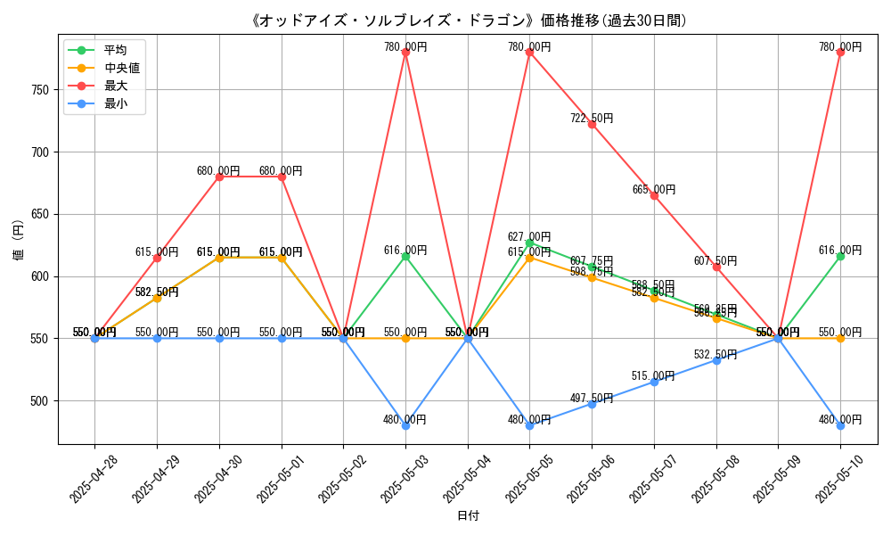 graph_card_105408