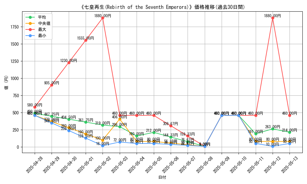 graph_card_105411