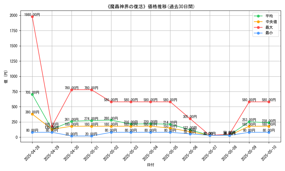 graph_card_105414