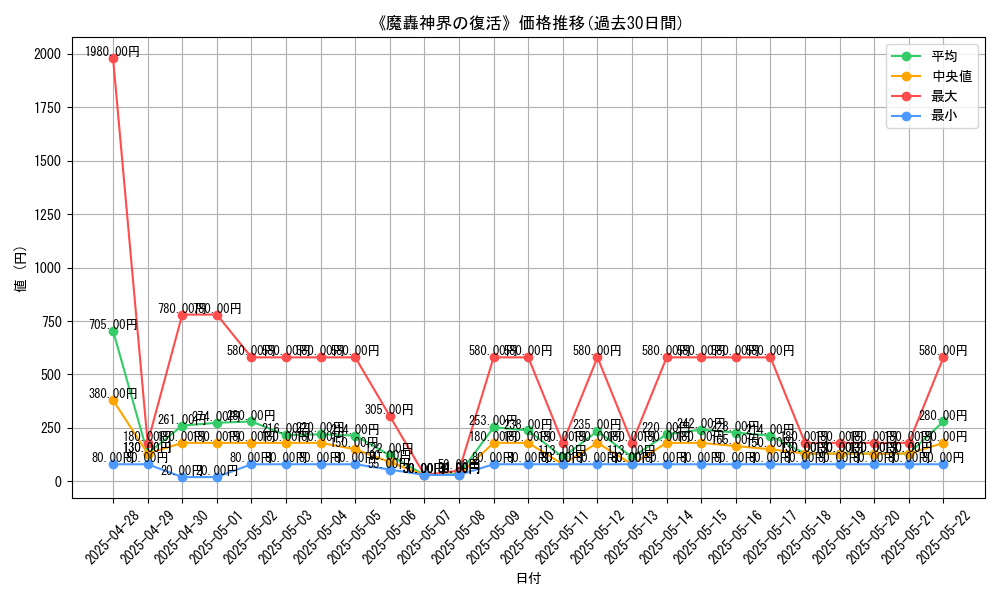 graph_card_105414