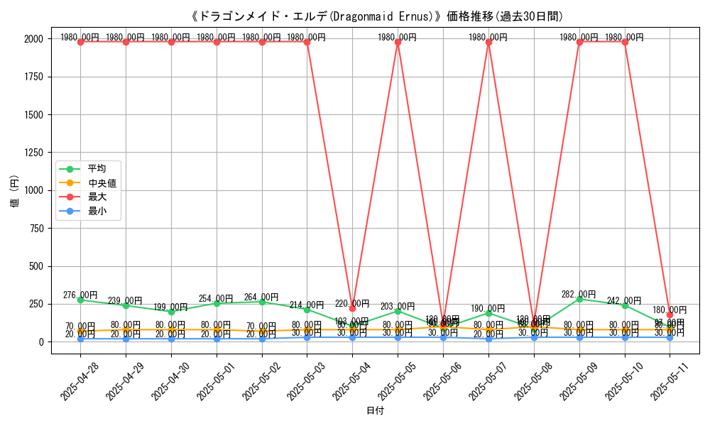 graph_card_105421