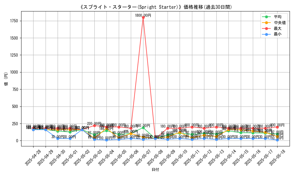 graph_card_105423