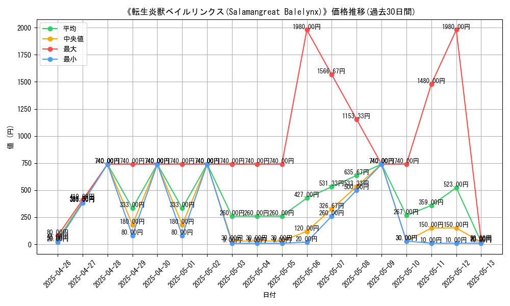 graph_card_105426