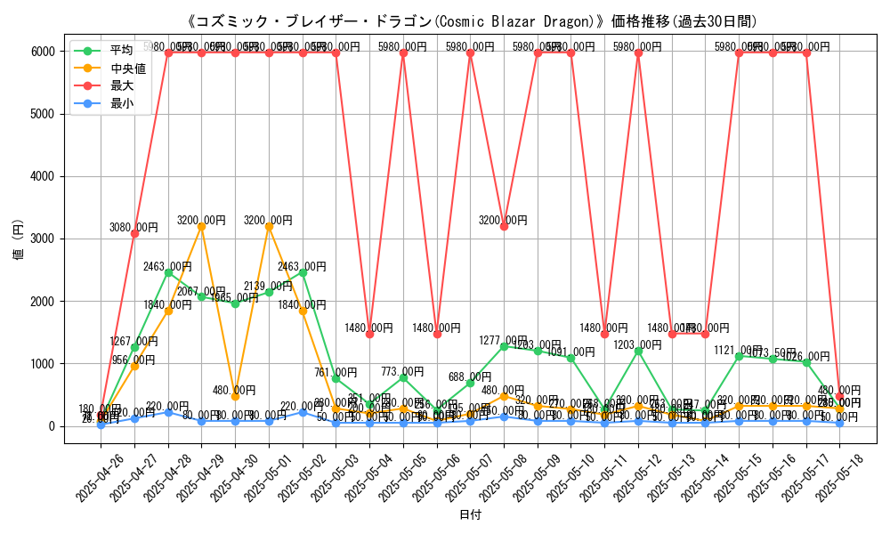 graph_card_105428