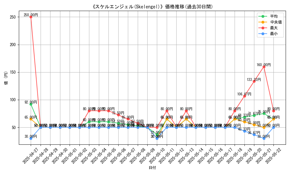 graph_card_105437